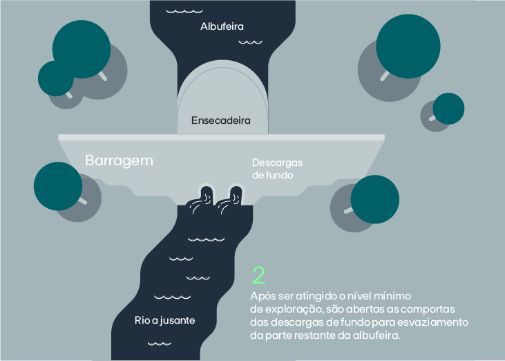 infografia esvaziamento da barragem