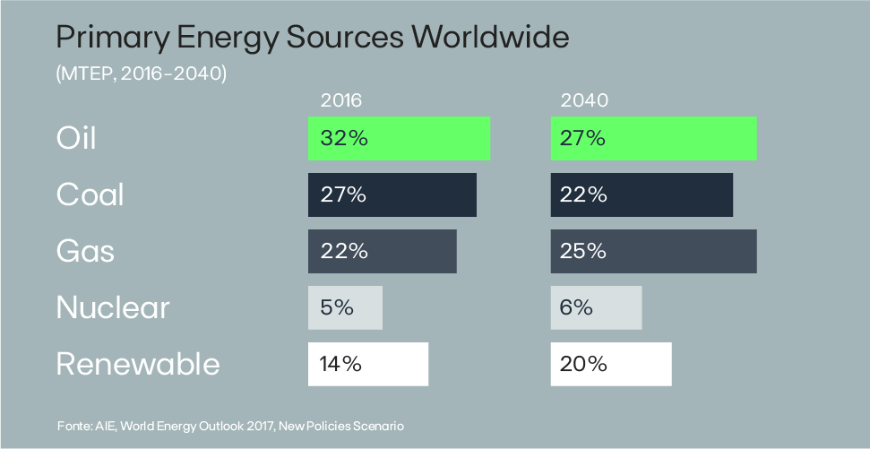 primary energy sources EN